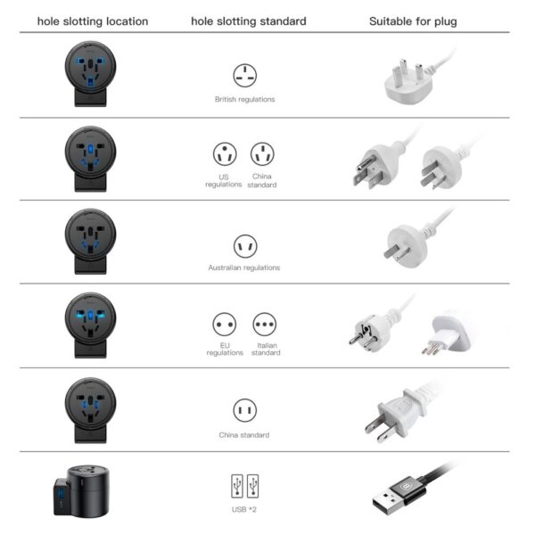 kyr online 101600878A 6 1000X1000 - Baseus Universal Hele verden rejseadapter Med Usb Port